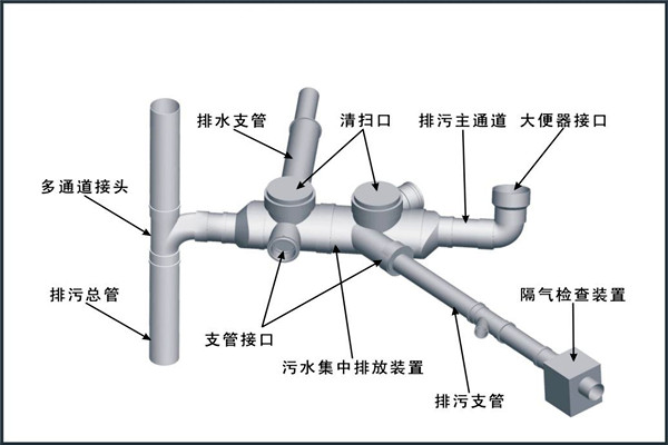 楼宇自控对给排水工程设计工作的影响！