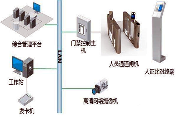 楼宇自控智能化专网简介！