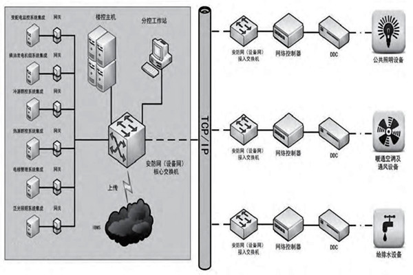 赵振晌带您走进楼宇控制系统的精彩世界！