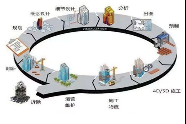 郑为文解读楼宇自控当下的上升发展趋势！