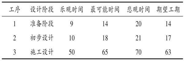 楼宇自控系统项目智能化设计进度控制！