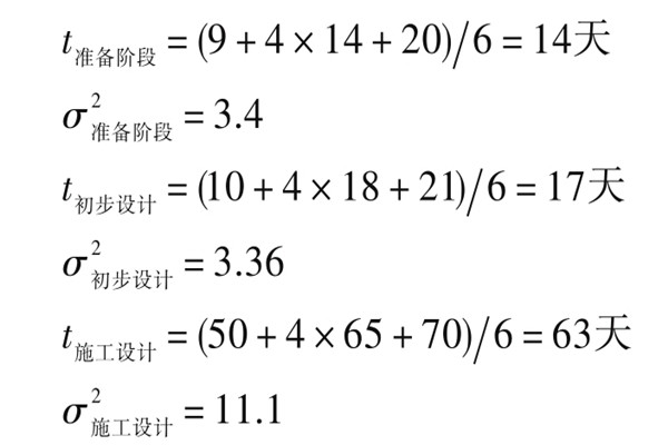 楼宇自控系统项目智能化设计进度控制！