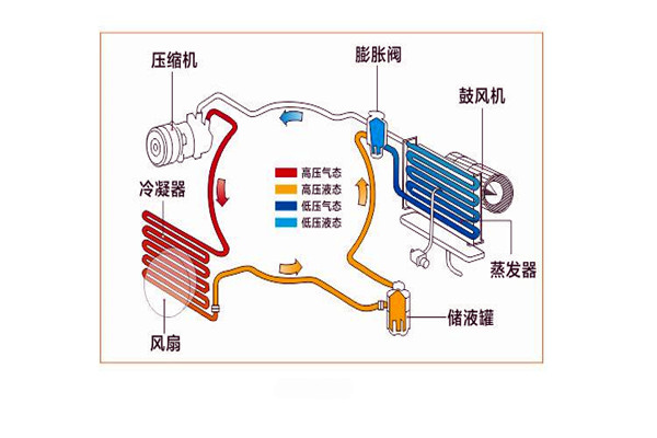 楼宇智能化系统局部系统的改进优化！