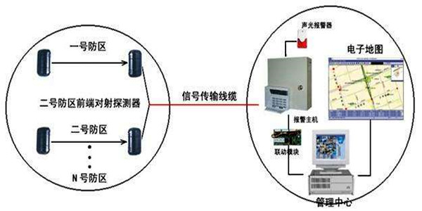 安全第一，智能楼宇控制系统安防报警功能概述！