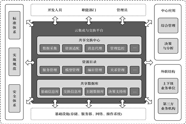楼宇控制系统的高度信息集成！