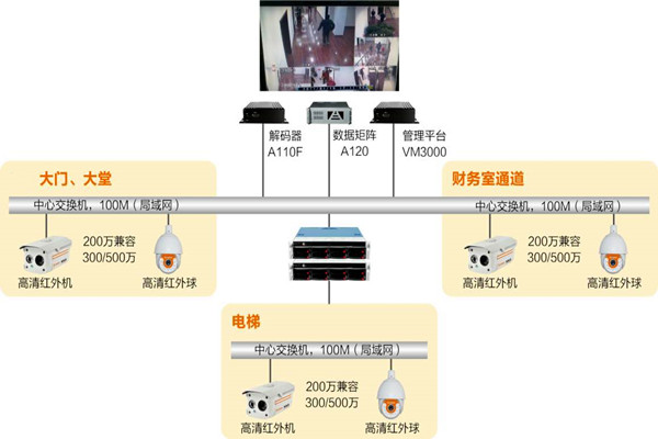 楼宇自动化系统如何实时监控？