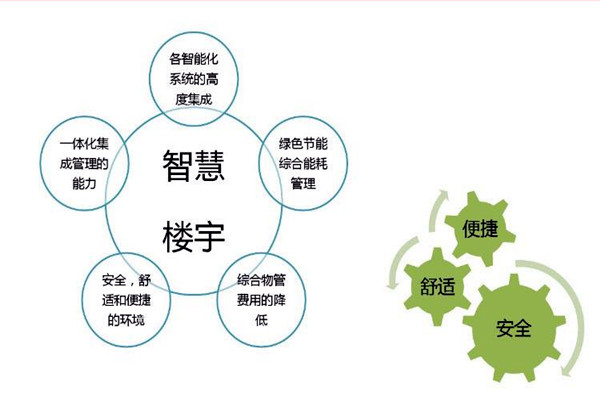 智能楼宇自控系统检测公司的选择！