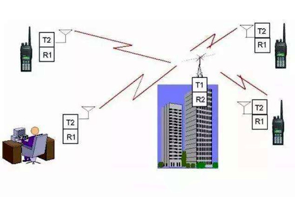 楼宇自控是什么意思？