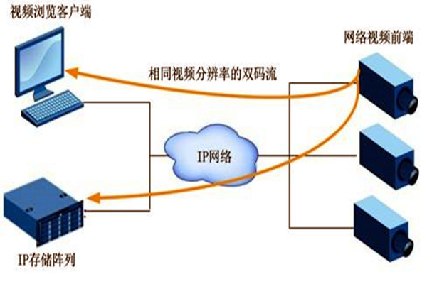 大型楼宇自动化系统项目的监控设计！