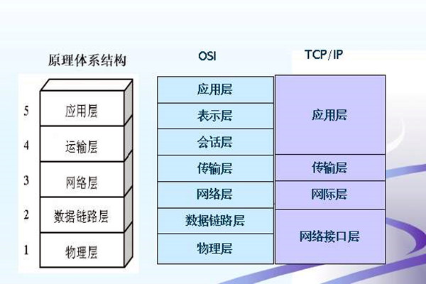 如何搭建楼宇智能化系统的网络安全体系？