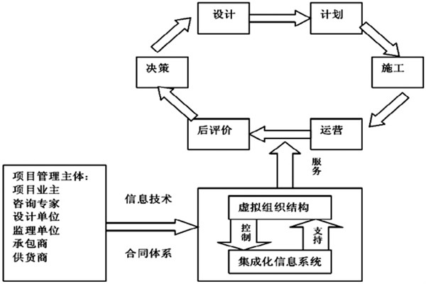 楼宇自控系统工程如何实现高效率综合管理？