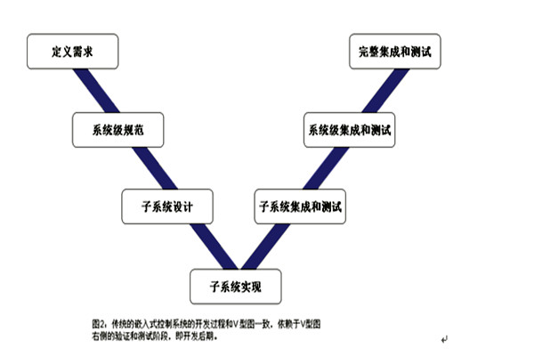 楼宇控制系统的三大集成系统的重要作用！(图1)