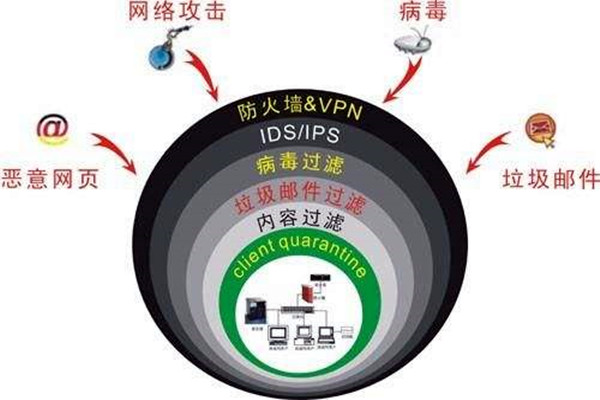 楼宇自控系统容易遭受哪些网络威胁？
