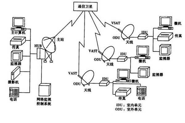 如何改善楼宇智能化的管理模式？