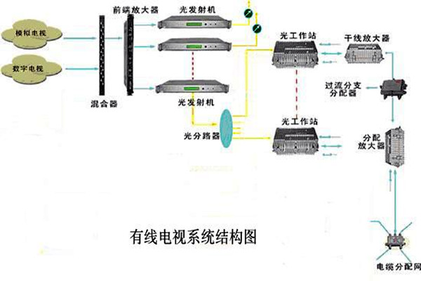 智能楼宇控制系统的信息设施如何搭建完备？