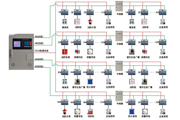 关于智能楼宇控制系统实际应用的探讨！