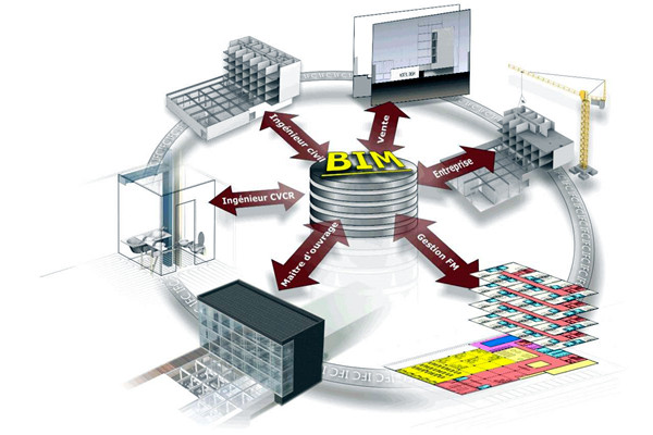楼宇自控中BIM模拟性的特点！