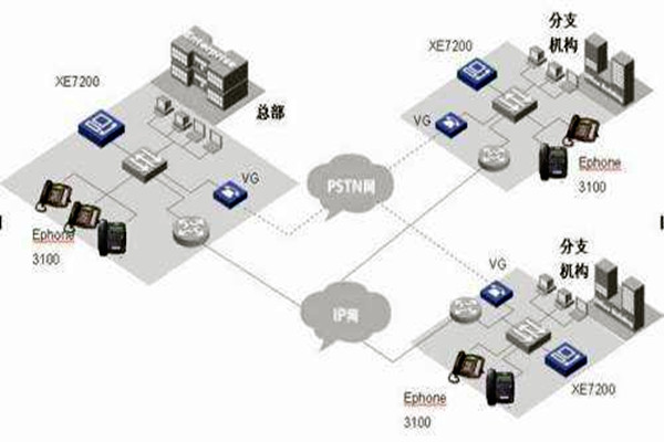 IP融合下楼宇自动化系统的整体架构！