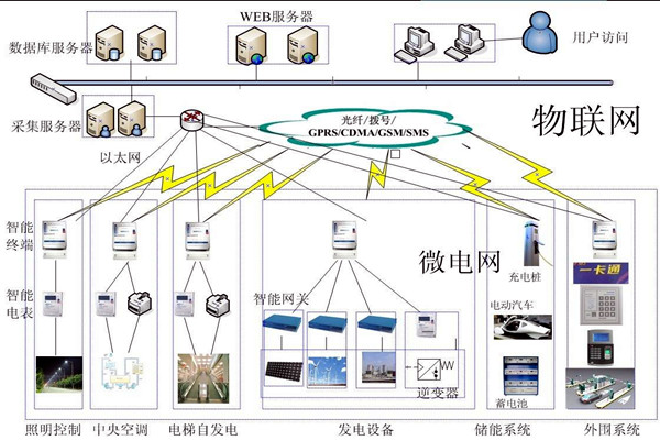 当代医疗机构楼宇自控需完善的重点系统有哪些？