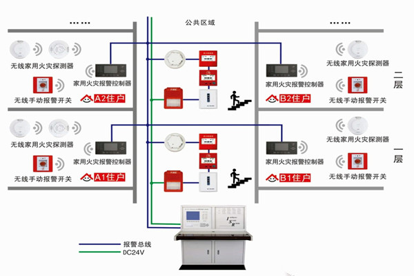 智能楼宇自控系统的三大研发思想！