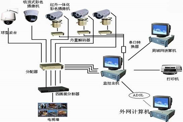 楼宇自控系统主要的功能?？?！