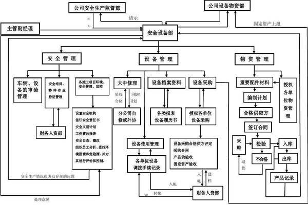 从集成的层次上看智能楼宇控制系统！