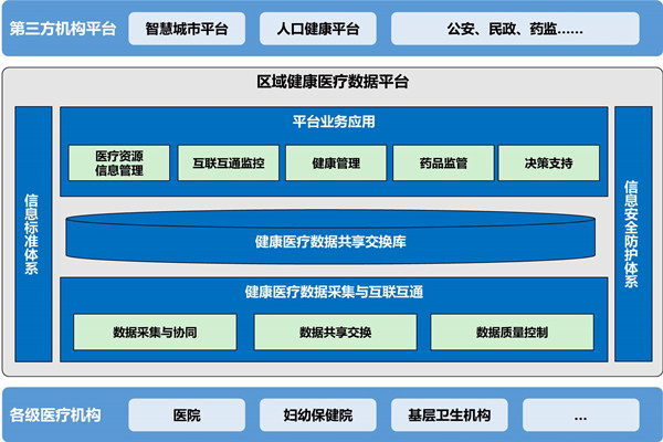 楼宇自动化助力医院无纸化就诊！
