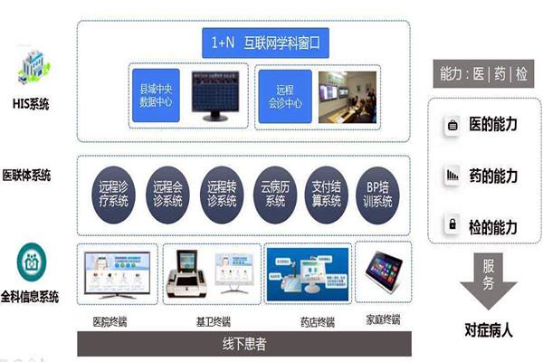 楼宇自控的信息智能引导及发布让就诊更科学！
