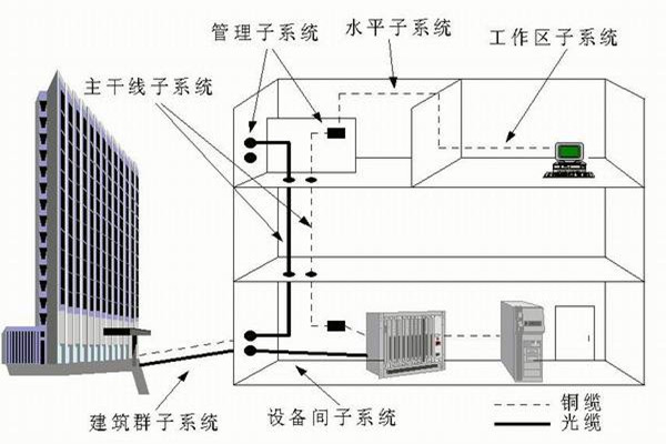 楼宇自控系统运营管理的技术要点！