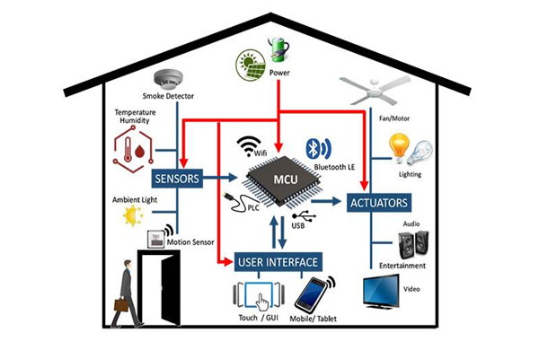 干货分享:楼宇自动化系统管理工作的完善技巧！