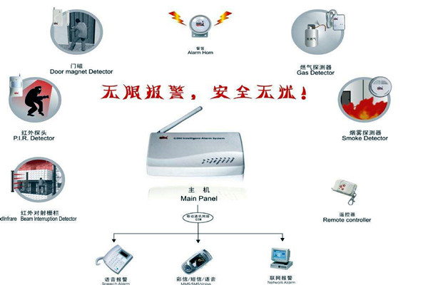 楼宇智能化的两大安全性系统！