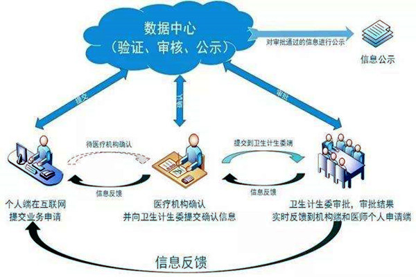 医疗机构功能特殊，楼宇自控系统如何部署？