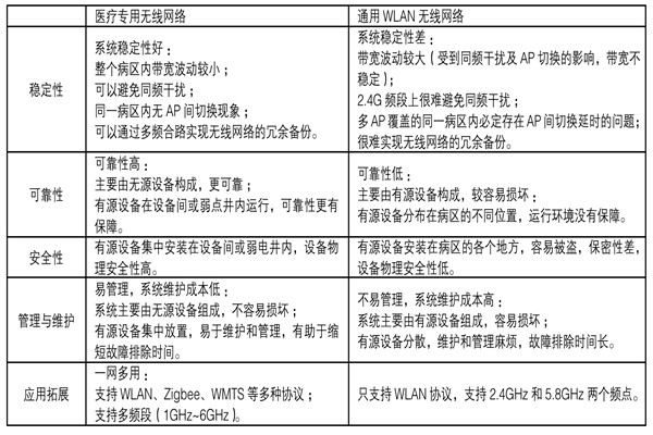 医疗机构功能特殊，楼宇自控系统如何部署？