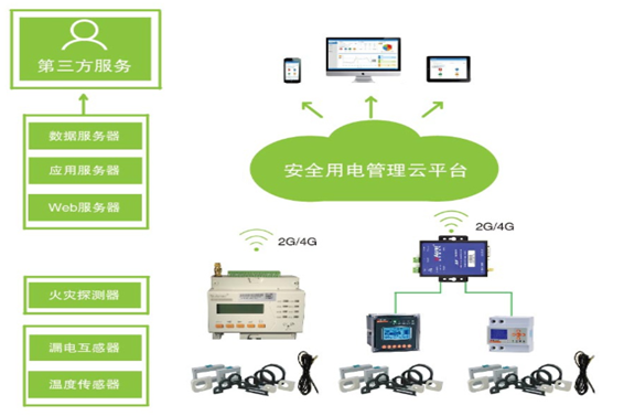 变配电监控系统解决方案！(图1)