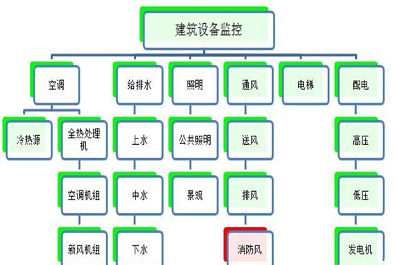 建筑设备监控系统解决方案！(图1)