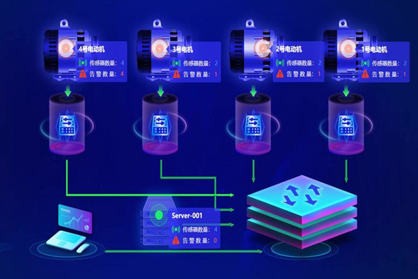 楼宇自动化系统应用的两大主要影响因素！