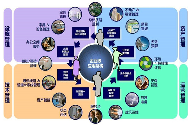 楼宇自控系统的设计必须考虑这些问题！