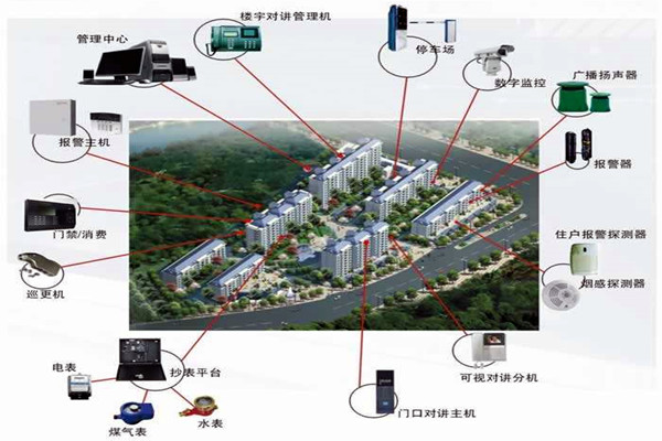 我国楼宇自动化系统的应用！(图1)