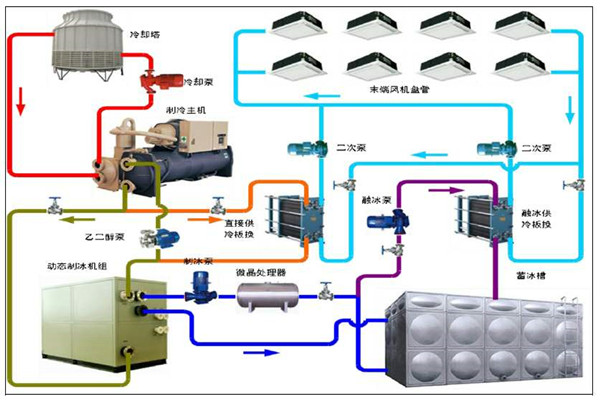 楼宇智能化系统的用能分析！(图1)