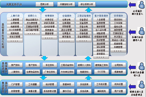 楼宇智能化系统让物业管理更舒心！(图1)