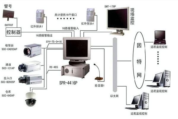 楼宇自控系统为何兴起如此之快？(图1)