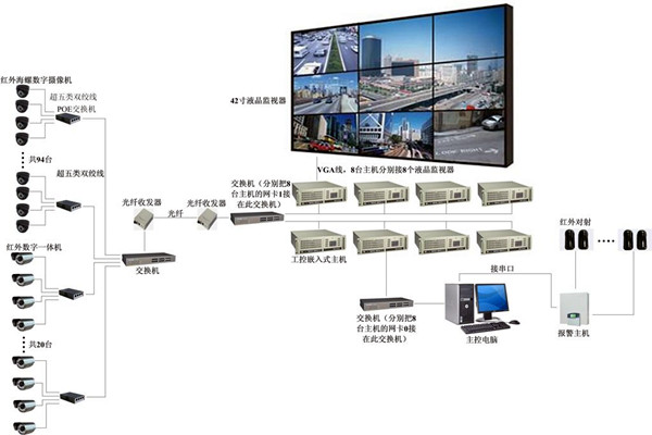 楼宇自控系统有力消除安全隐患！(图1)