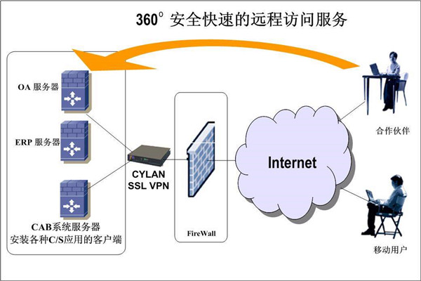 楼宇智能化系统两大开发框架！(图2)