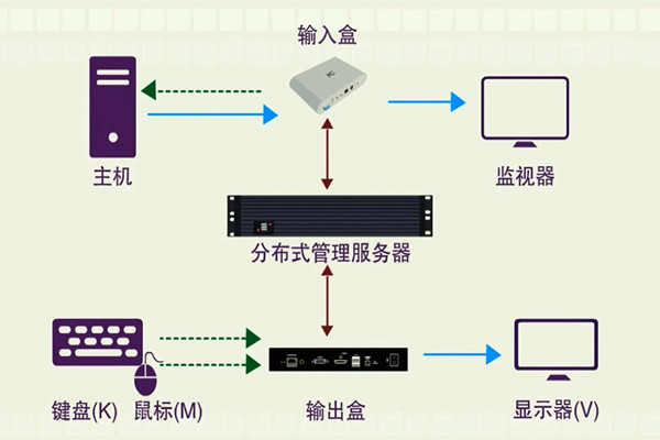 楼宇智能化系统的分布化特征！(图1)