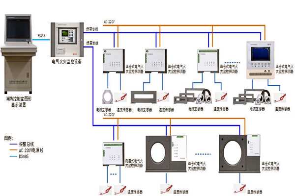 楼宇自控系统设备监控以及安全管理的实现！(图1)