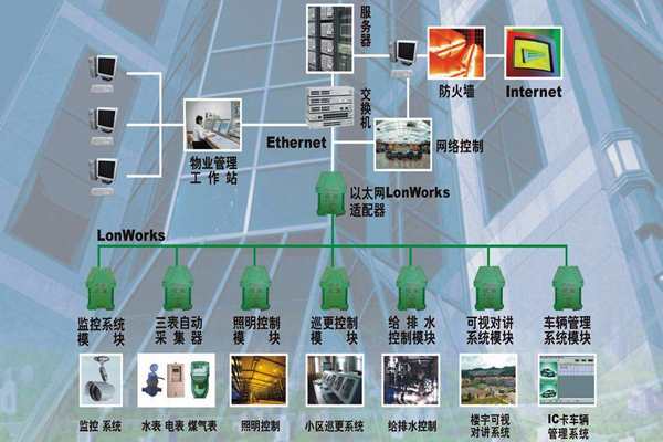 构建一个智能化且实用的楼宇自控系统！(图1)