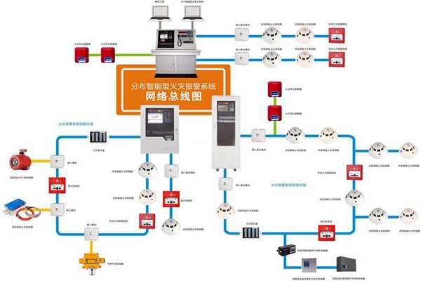 楼宇自动化系统的消防需求！(图1)