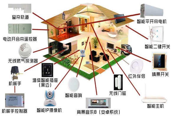 智能家居系统是如何落实楼宇智能化的？(图1)
