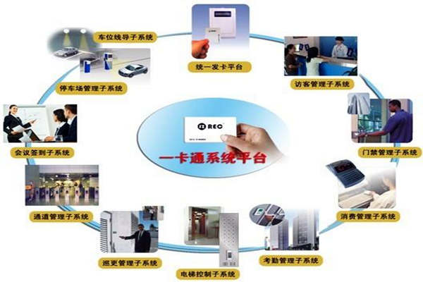 一卡通系统在楼宇自控系统中的意义所在！(图1)