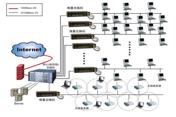 智能楼宇建设为何要实施综合布线系统？(图1)
